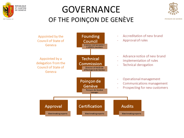 poinçon de genève