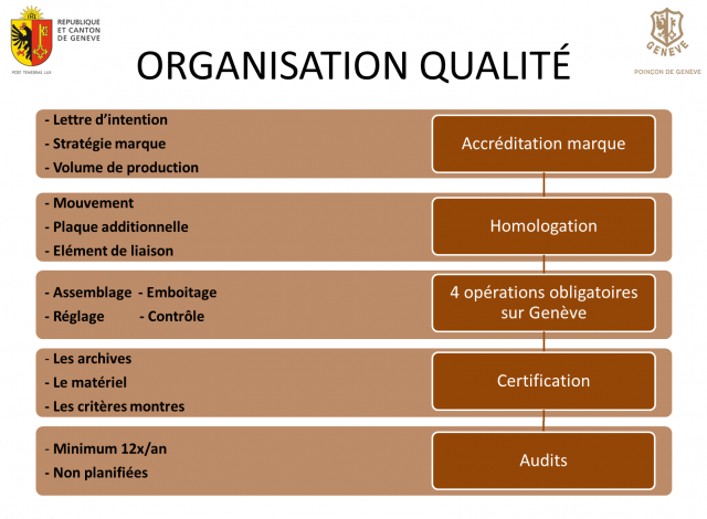 Organisation Qualité